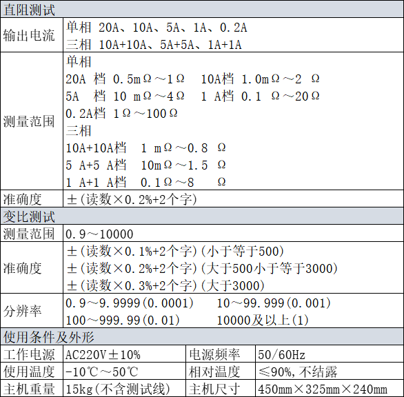 直阻變比二合一（LXZB-20）技術參數(shù).jpg